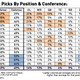 Illustration for article titled Infographic: Where Do NFL Draft Picks Come From?
